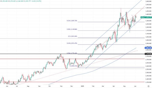 Цена на нефть - долго ли будет продолжаться серия роста